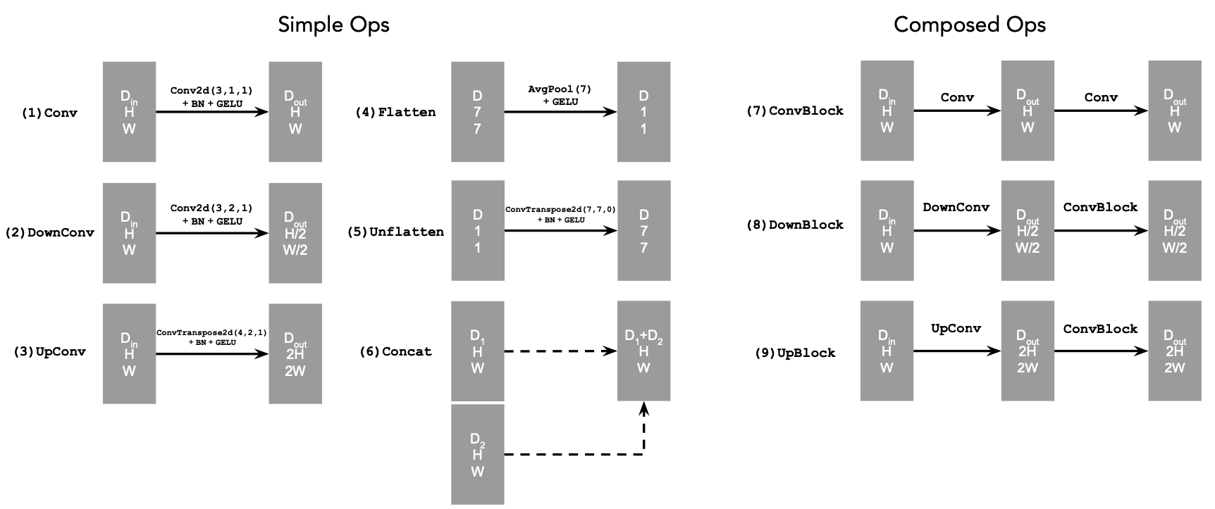 Atomic Architecture