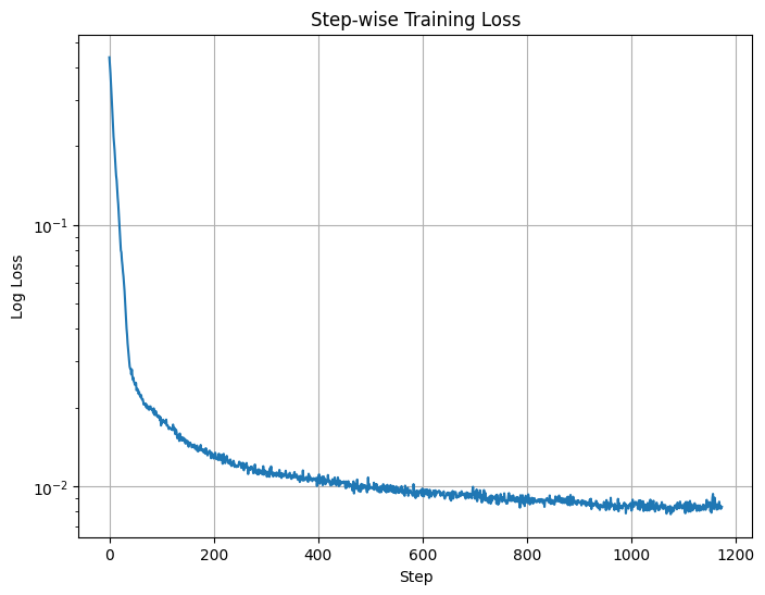 Log Loss Base