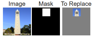 Iterative Denoising Equation