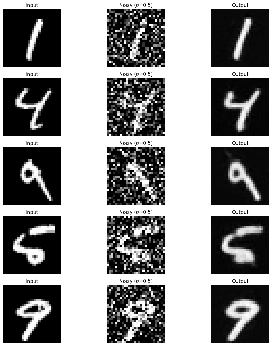 Results 5 epoch