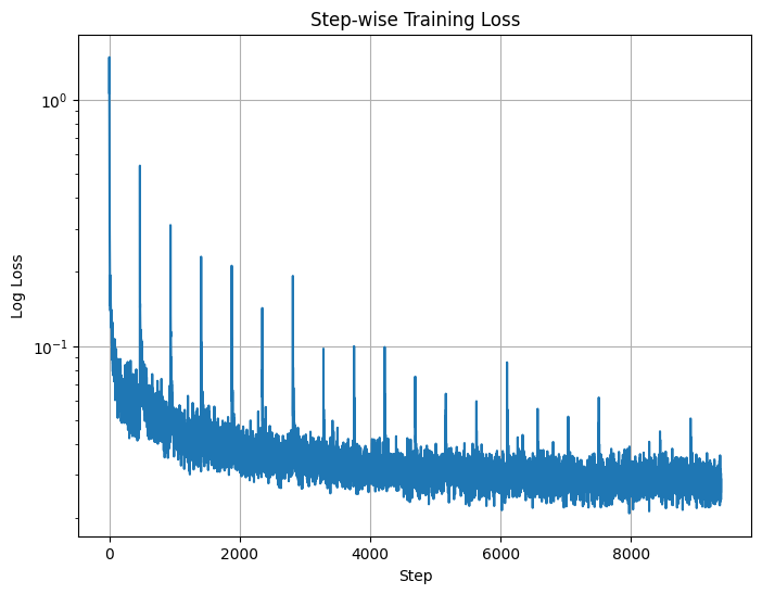 Log Loss Base