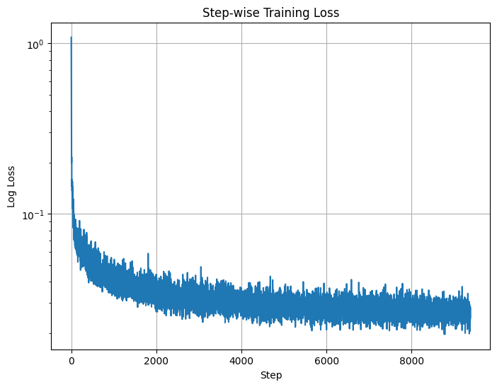 time+class condition loss