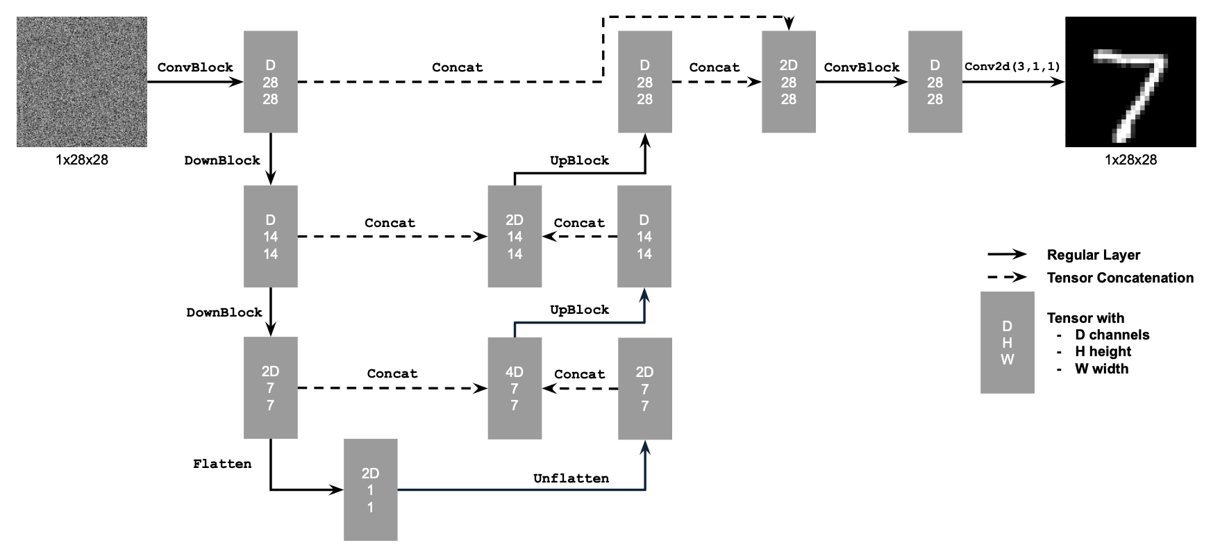 Unconditional Architecture