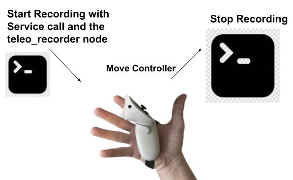 Equation showing T_target calculation based on calibration offset and live VR pose